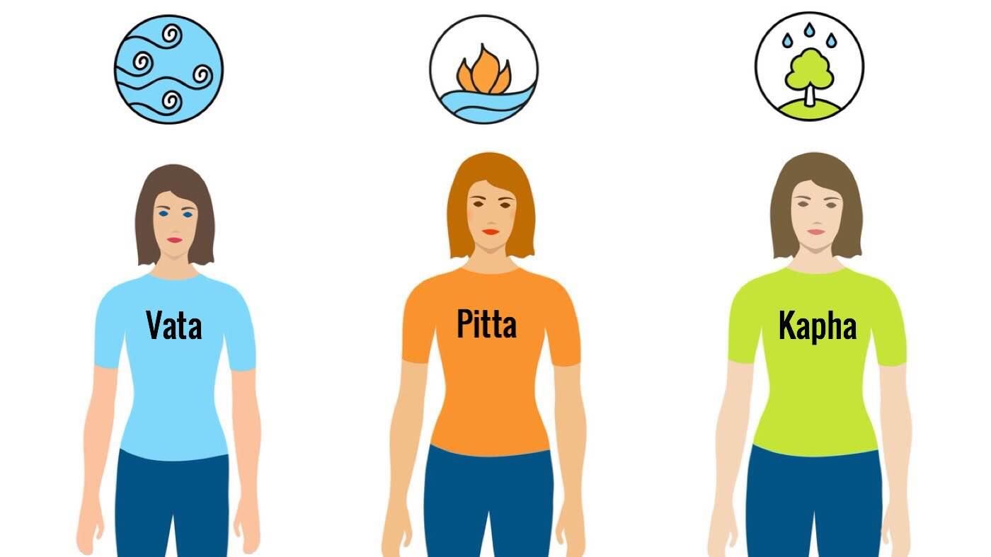 Stress According to Your Dosha