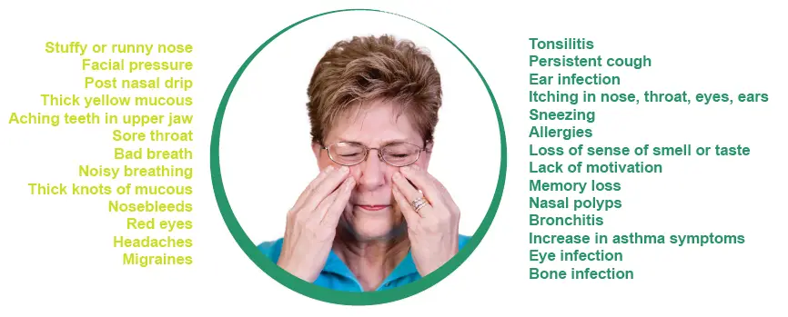 Symptoms of Sinus Infection Sinus Treatment in Sydney